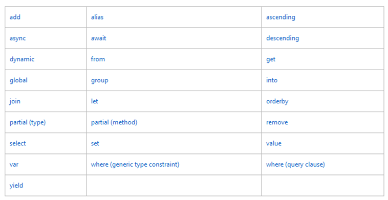 Zastrzeżone słowa kluczowe w C# zalezne od kontekstu